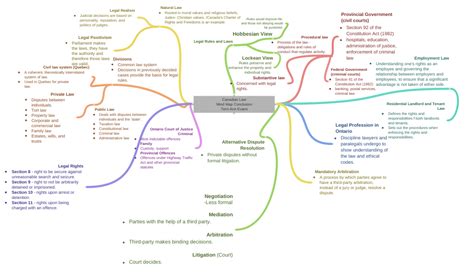 Canadian Law Mind Map Conclusion Terri Ann Evans Coggle Diagram