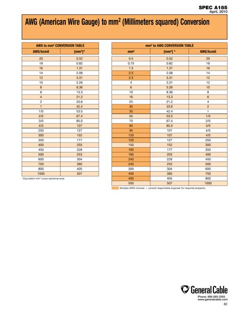 AWG To SQ MM Conversion Chart PDF 56 OFF Elevate In