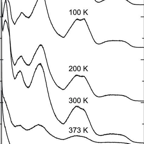 Ir Reflectivity Spectra Of Nbt Ceramics At Selected Temperatures Solid