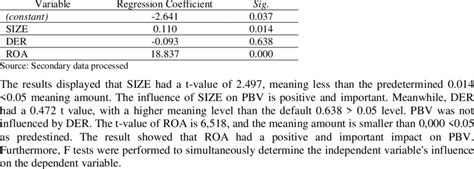 Regression Test Results Model 2 Download Scientific Diagram