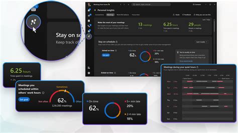 Insights Pessoais Do Aplicativo Webex