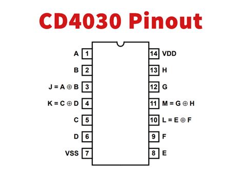 Cd Quad Exclusive Or Gate Datasheet Hub