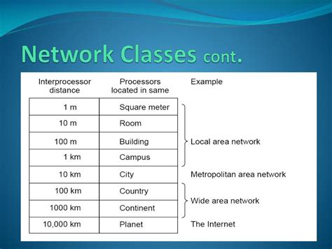 Ppt Computer Networks Powerpoint Presentation Free Download Id2556773