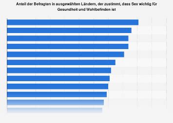 Sex Wichtigkeit für Gesundheit Wohlbefinden Statista