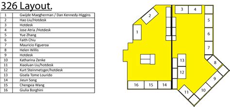 Chandler House Layout