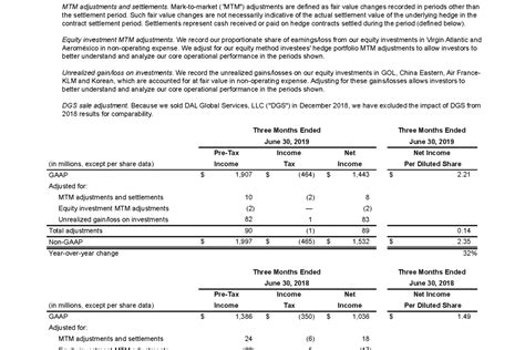 R11delta20air20lines20announces20june20quarter20profit Page 11 Png