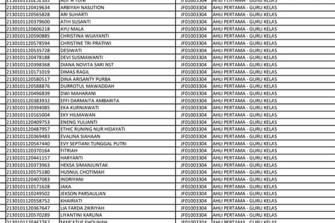 RESMI DIRILIS DAFTAR NAMA HONORER Yang Diangkat Jadi PPPK Cek Apakah