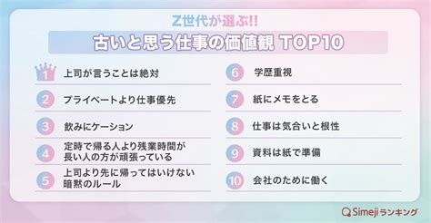 【simejiランキング】z世代が選ぶ 「古いと思う仕事の価値観top10」 バイドゥ株式会社のプレスリリース