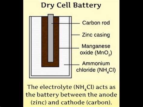 Dry Cell Batteries Explained