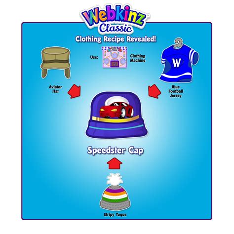 Speedster Cap Secret Clothing Recipe Revealed Wkn Webkinz Newz