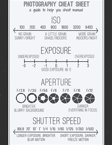 Printable Beginner Photography Cheat Sheet Rajdeep Singh Photography