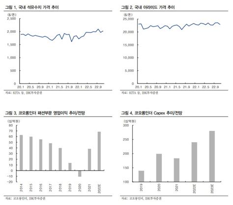 코오롱인더 패션부문 최대 성수기 효과 덕 4q 영업익 기대 Ibk 네이트 뉴스