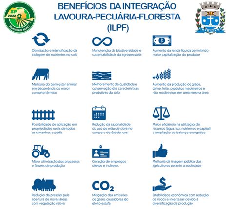 Not Cia Benef Cios Da Integra O Lavoura Pecu Ria Floresta Ilpf