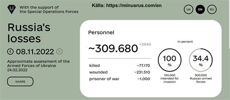 Jari Lairolahti On Twitter De Ryska F Rlusterna R Enorma I Ukraina