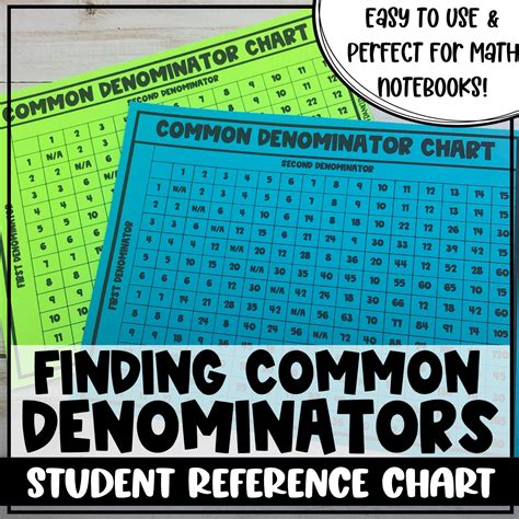 Finding Least Common Denominator Chart Fraction Reference For Math Notebooks Made By Teachers