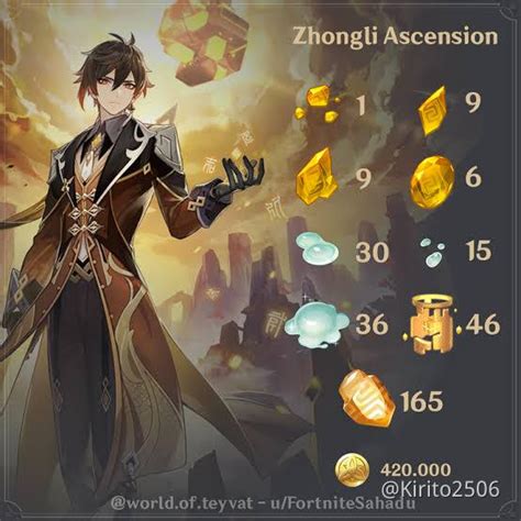 Who Else Completed All Materials For Zhongli Genshin Impact Hoyolab