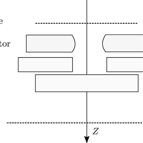 The Multileaf Collimator Geometry And Setup Used To Derive Energy