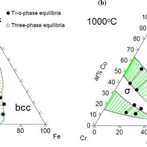 Isothermal Sections Of The CrMnNi System At A 1000 C B 1100 C And