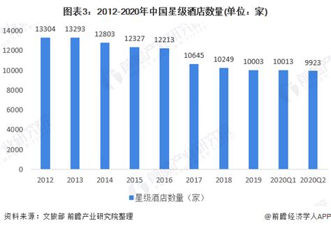 2021年中国酒店行业市场现状、竞争格局及发展趋势分析 四大因素助推行业快速发展 重庆多少家酒店 办公设备维修网