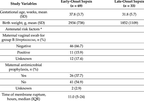 Clinical And Laboratory Data In Infants With Suspected Neonatal Sepsis