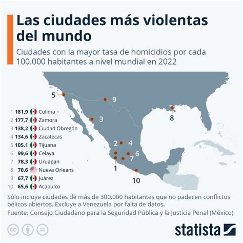 Gráfico Las Ciudades Con La Mayor Tasa De Homicidios En Latinoamérica