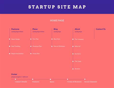 10 Site Map Templates To Visualize Your Website Venngage