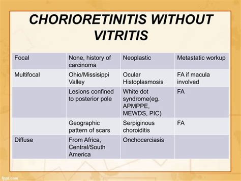 Uveitis Classification And Clinical Features 1 Ppt