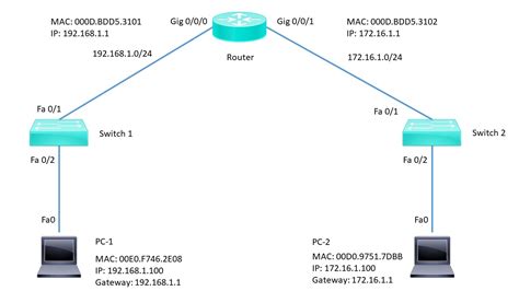 Network Ping Command Explained Command Network Bachelor Hot Sex Picture