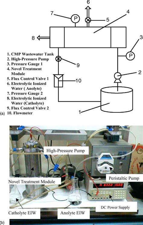 A Schematic Illustration Of The Crossflow Download Scientific