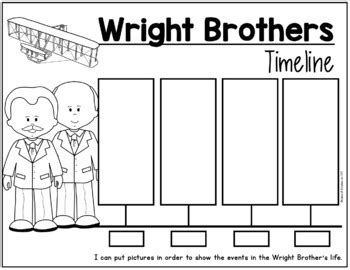 The Wright Brothers Timeline Airplane Inventors Inventions Kindergarten ...