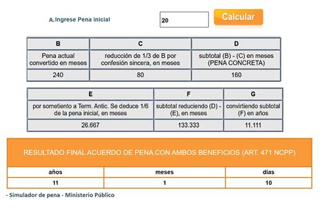 Como Calcular 1/6 Da Pena - Tabela Cálculo De Pena - ZULEDU