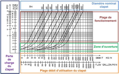Pourquoi Pr Voir Un Clapet Anti Retour S Lection Et Utilisation