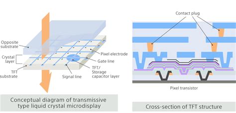 High Luminance Technology For Liquid Crystal Microdisplays Display