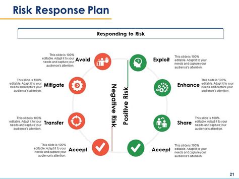 Risk Assessment Powerpoint Presentation Slides Powerpoint Design