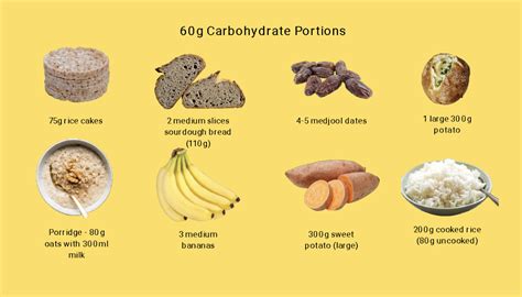 Food With Glycogen