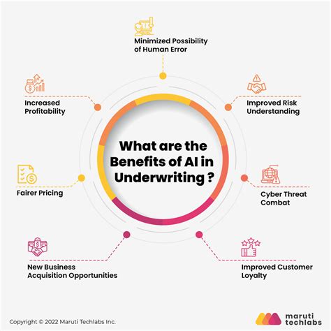 How Is AI In Underwriting Poised To Transform The Insurance Industry