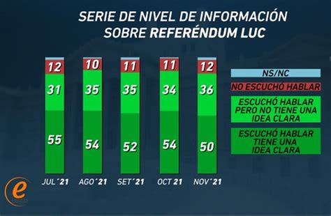 Encuesta Equipos A Favor De Mantener La Luc Y Por Derogarla