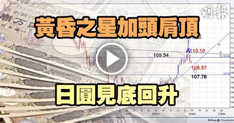 【有片：金匯測市王】黃昏之星加頭肩頂 日圓見底回升 1250 20180504 即時財經新聞 明報財經網