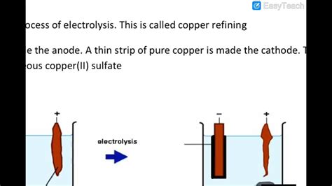 Igcse Chemistry Electrolysis Part 7 Electroplating And Purification Youtube