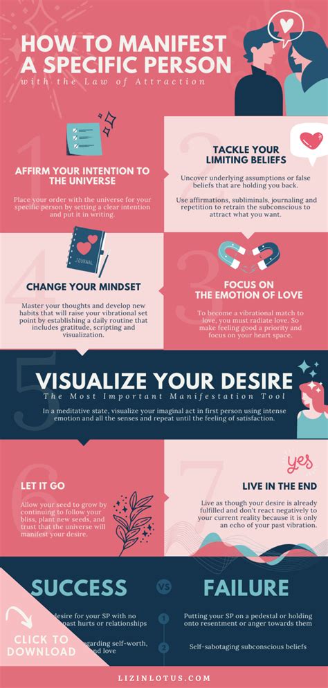 How To Manifest A Specific Person With The Law Of Attraction Free Infographic Liz In Lotus