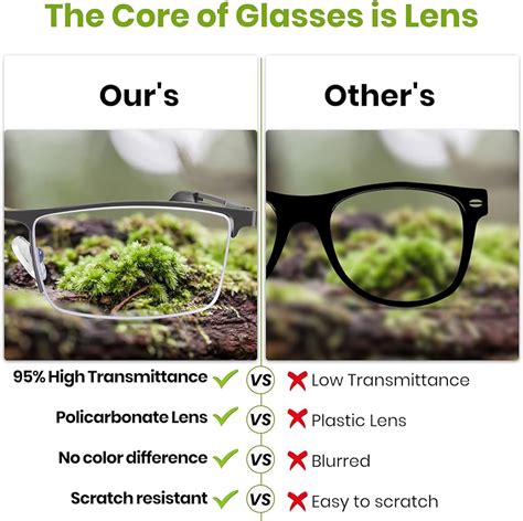 Eyeglass Lenses Explained A Guide To Lens Types, Materials, 53% OFF