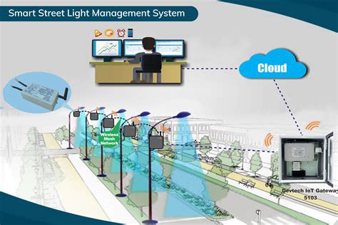 How Smart Street Light Management System Help Cut Down Energy Bills