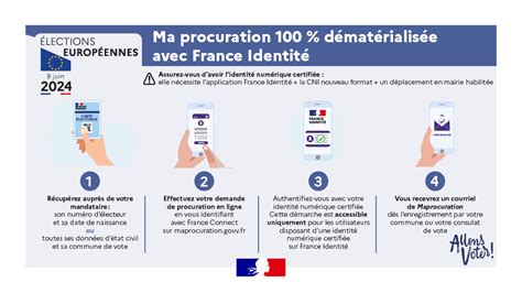 Maprocuration dématérialisation complète de la procédure de vote par