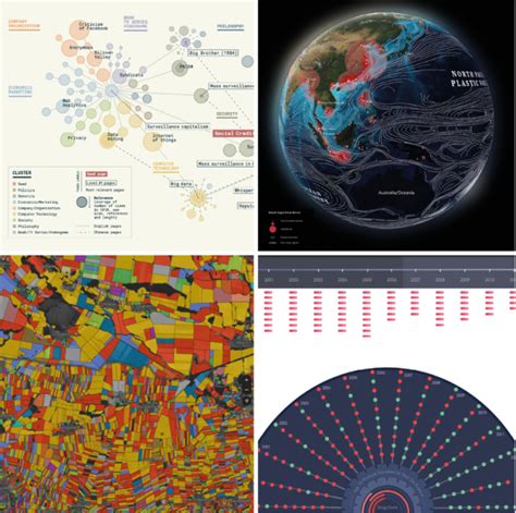 Information Is Beautiful Awards Nyertesei Dataviz Hu