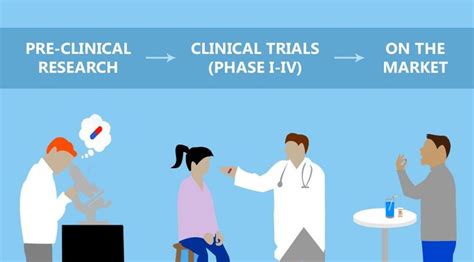 A Brief Overview Of The Clinical Trial Process Clinical Trials