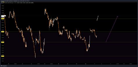 Tvc Vix Chart Image By Notmattersmattras Tradingview