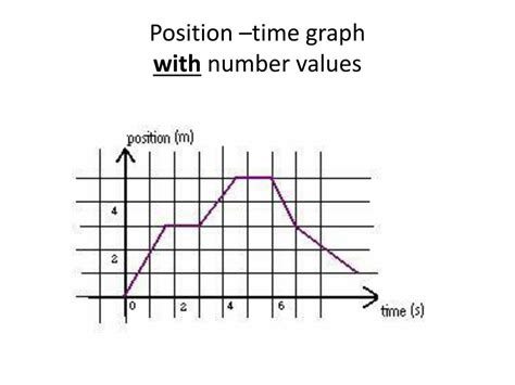 PPT - Position-time graphs PowerPoint Presentation, free download - ID ...
