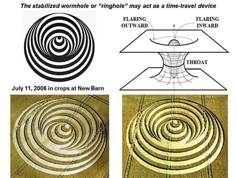 The Decoded Binary Code Crop Circles Binary Code Circle