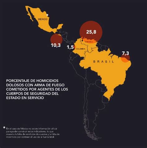 Uso Da Força Letal Na América Latina Uma Sinistra Prioridade Política