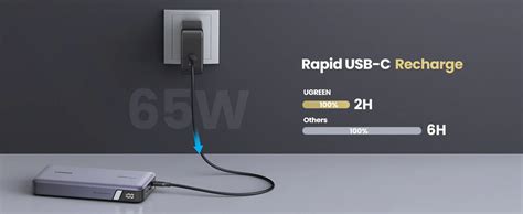 Ugreen 145W 25000mAh Power Bank for Laptop (PB205/90597A) - Penguin.com.bd